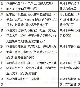 关于热传：维尼修斯每场比赛都会看的信息